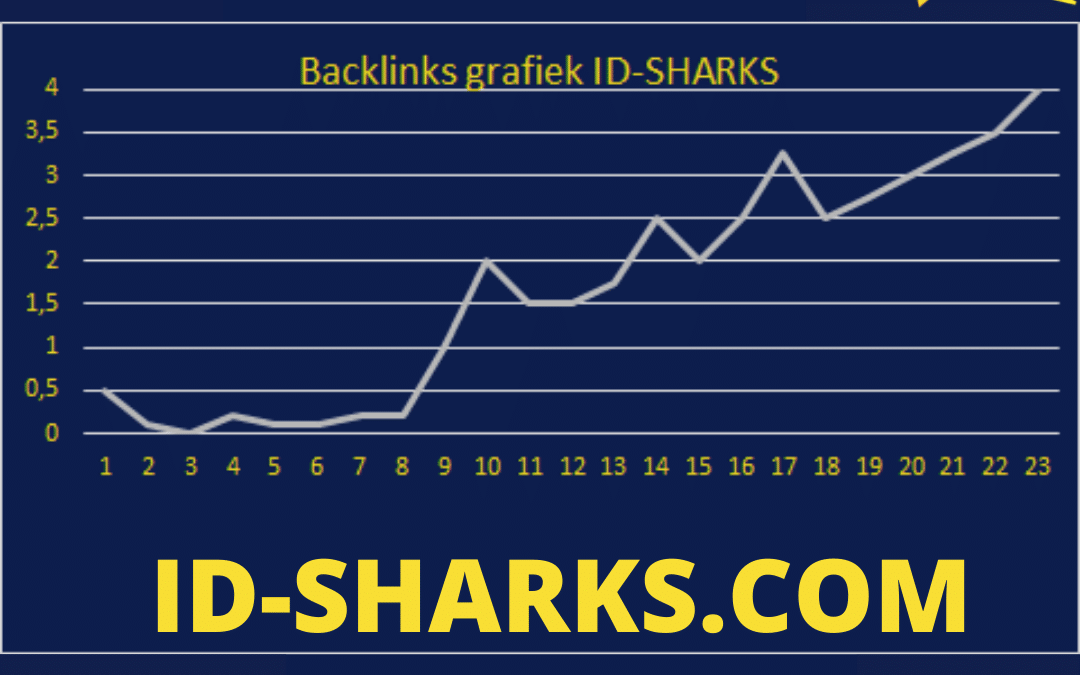 oelang duurt het voor backlinks werken